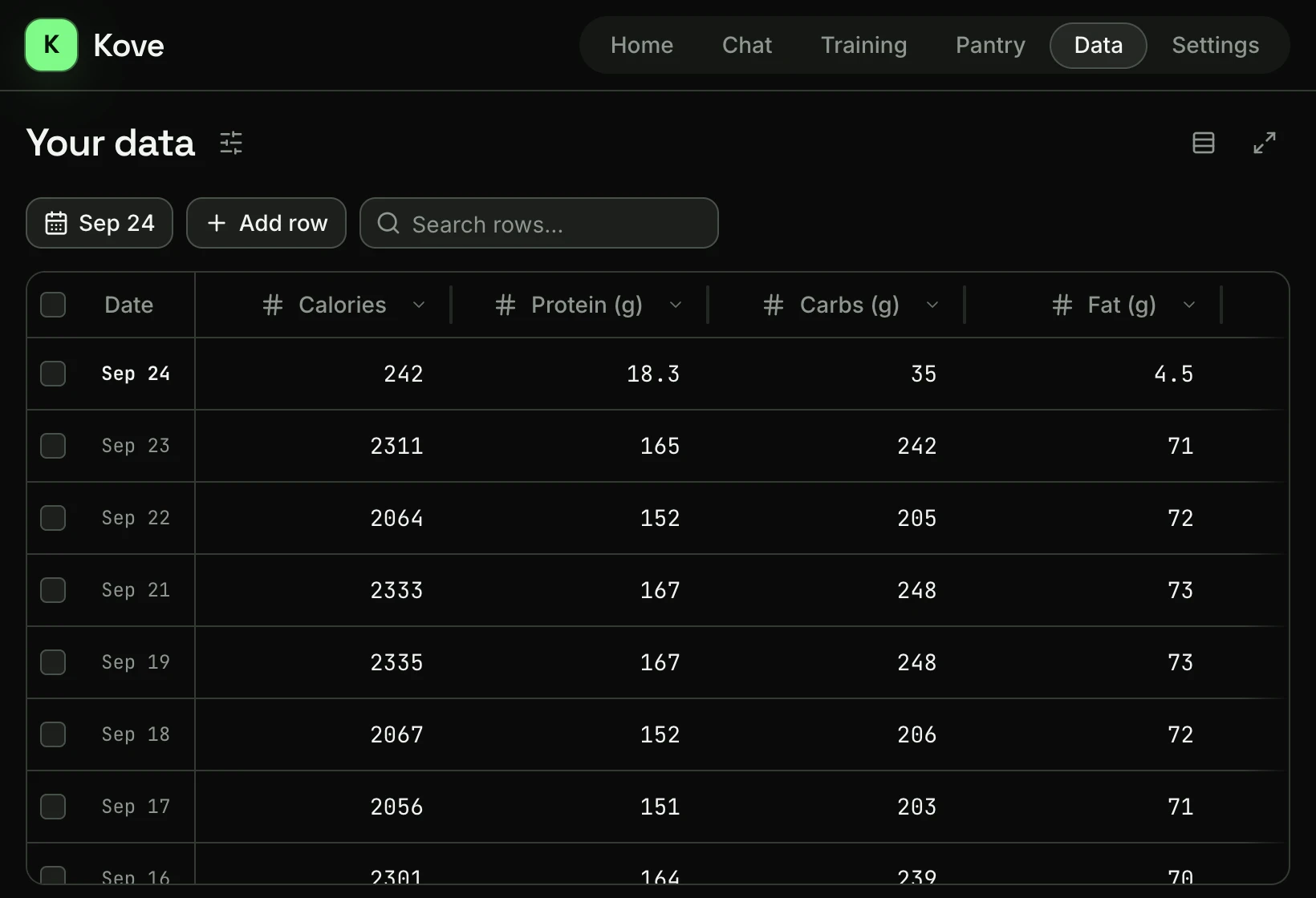 The Data tab: one row per day and a column per field, with calories, protein, carbs, fat and fiber.
