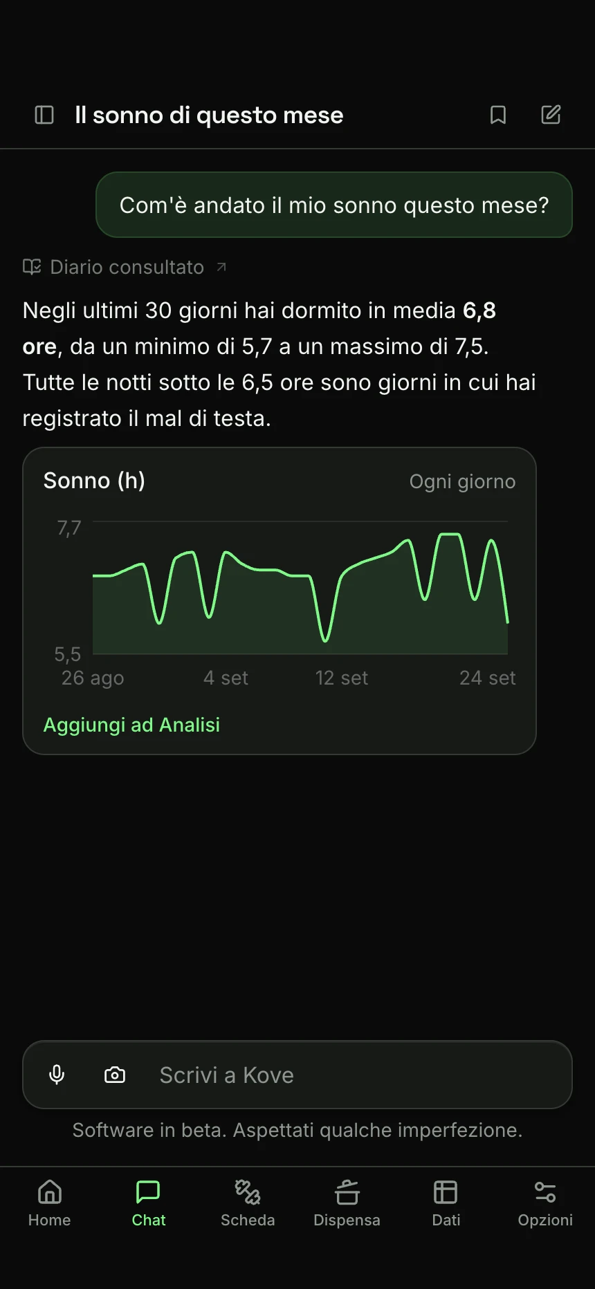 Kove risponde a “Com'è andato il mio sonno questo mese?”: ha consultato il diario, dà la media e l&rsquo;intervallo, e disegna le ultime 30 notti in un grafico.