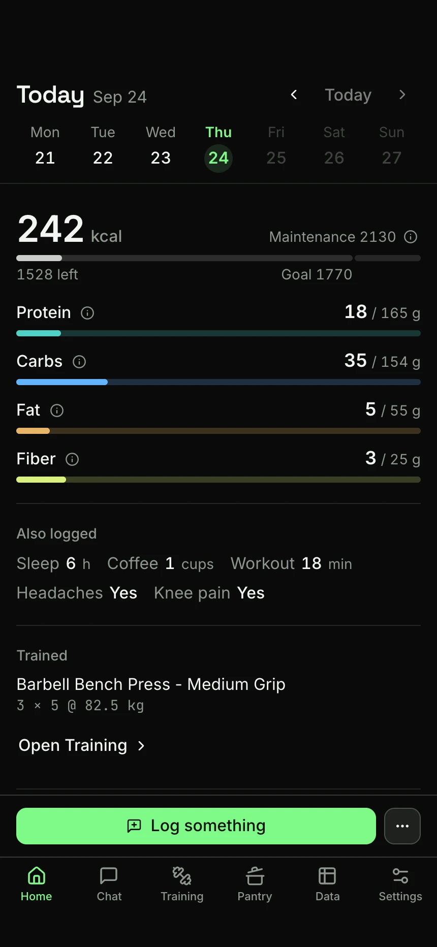 Kove's Today page for the whole day: 242 kcal against a 1,770 goal, the macros, sleep, headaches and knee pain, and the bench session.