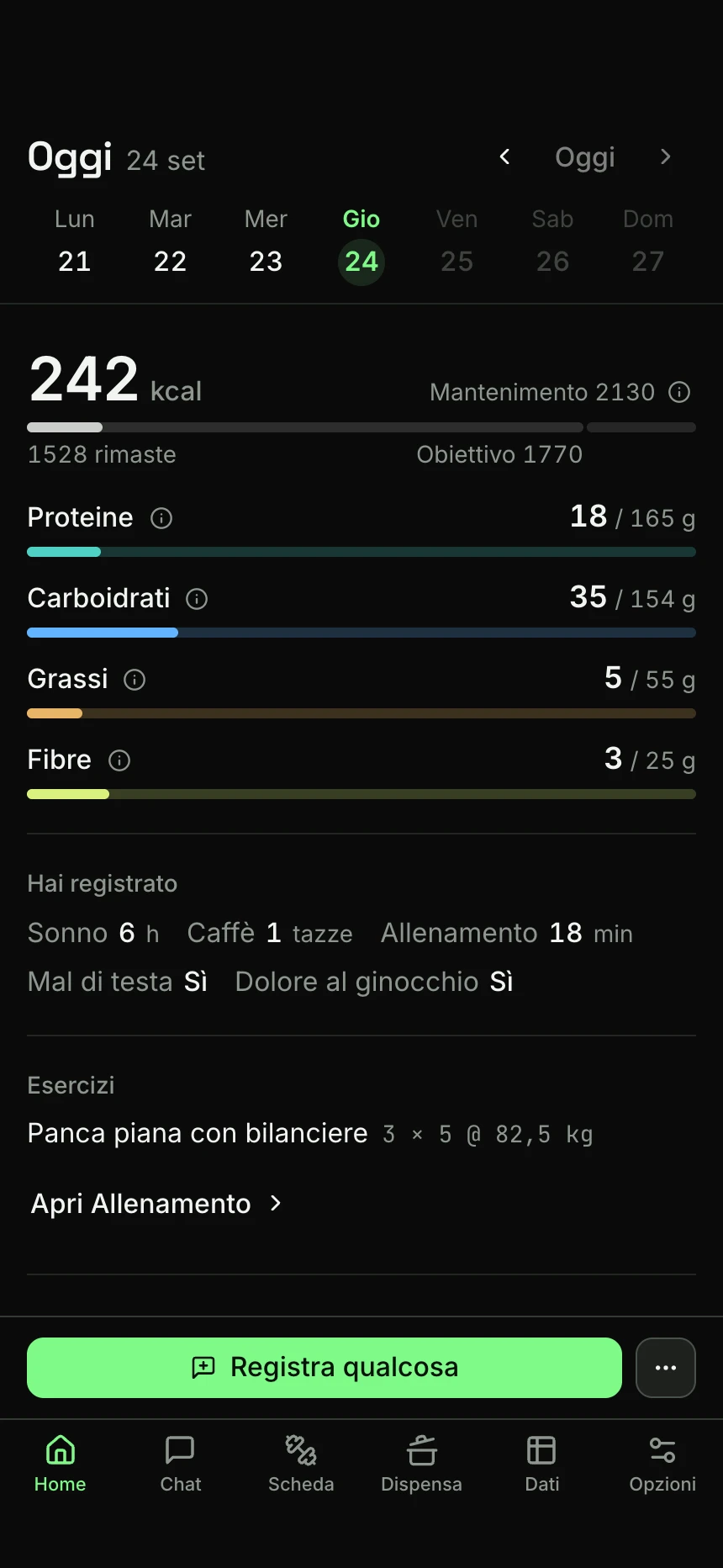 La pagina Oggi di Kove per l'intera giornata: 242 kcal su un obiettivo di 1770, i macronutrienti, il sonno, mal di testa e dolore al ginocchio e la panca.